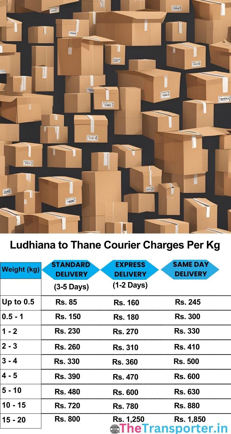 Ludhiana to Thane courier charges per Kg list