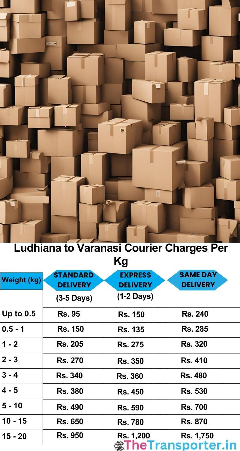 Ludhiana to Varanasi courier charges per Kg list