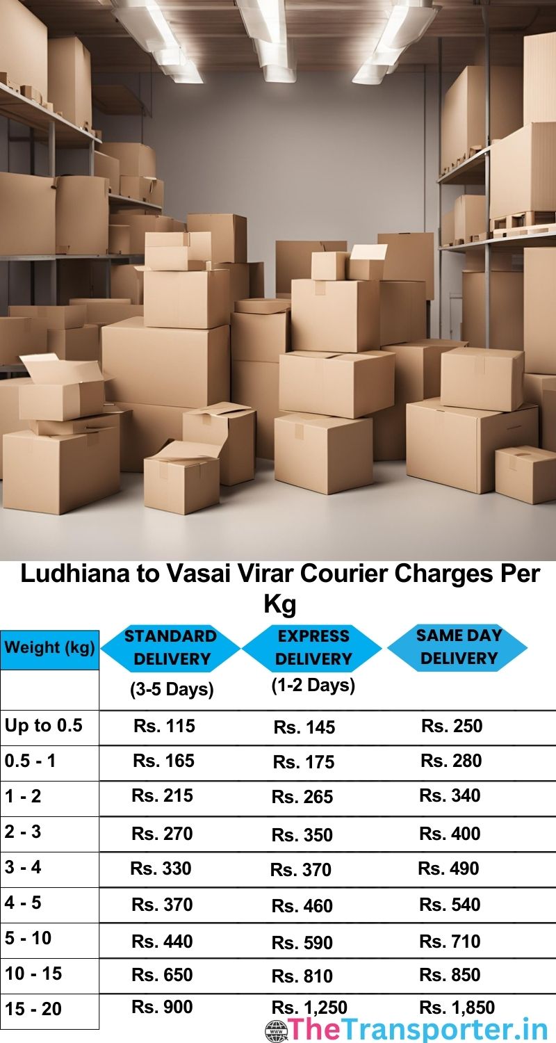 Ludhiana to Vasai-virar courier charges per Kg list