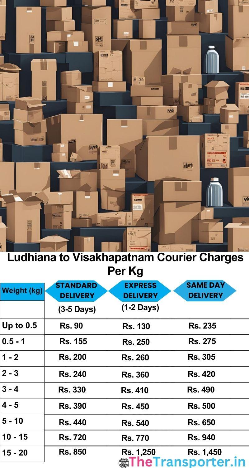 Ludhiana to Visakhapatnam courier charges per Kg list