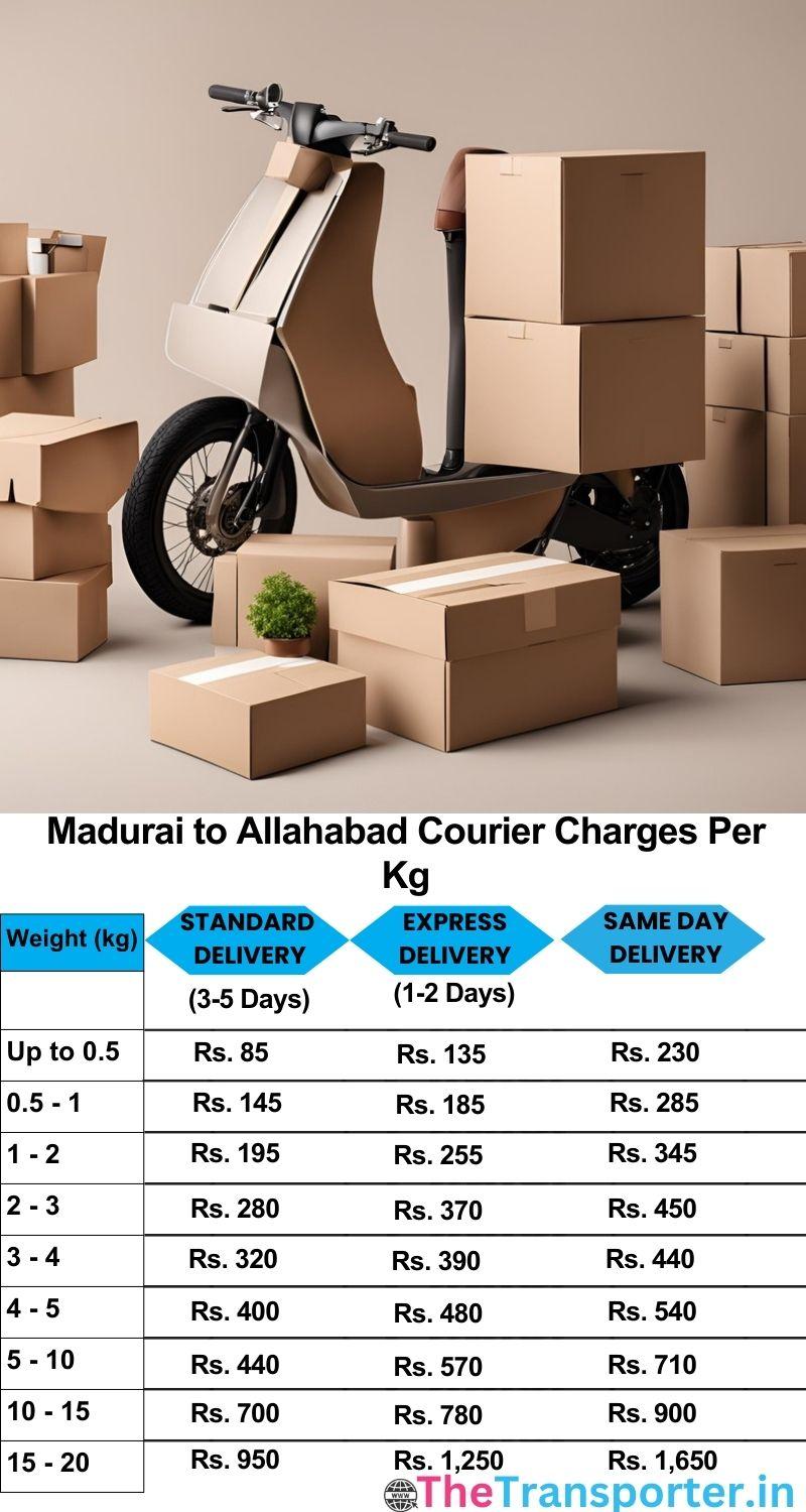 Madurai to Allahabad courier charges per Kg list