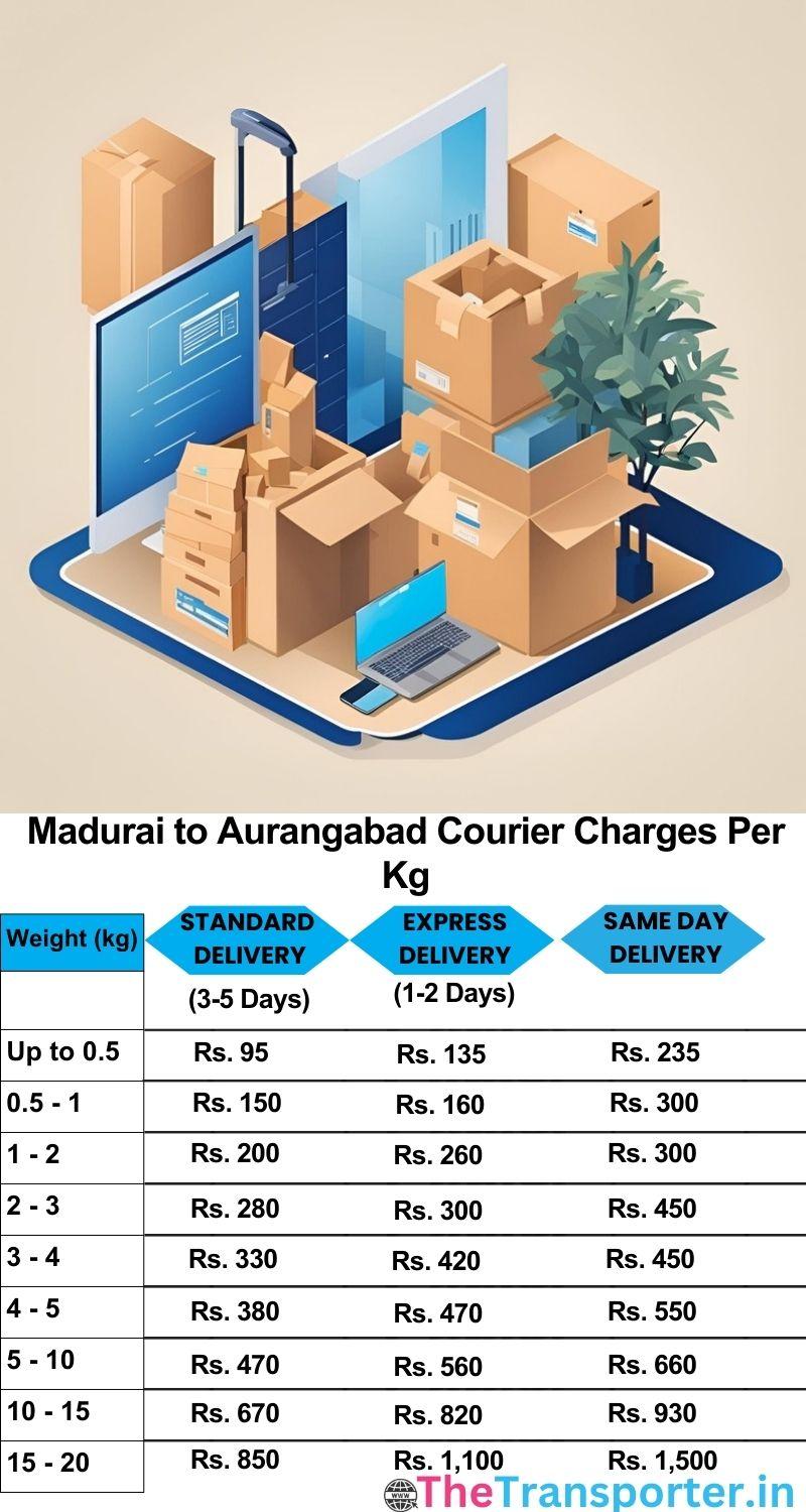 Madurai to Aurangabad courier charges per Kg list