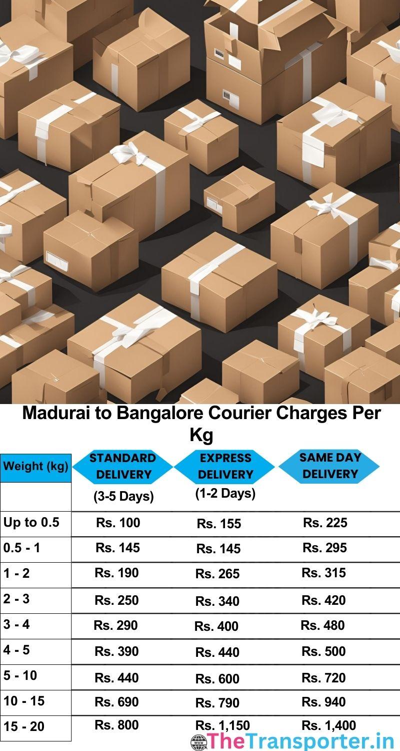 Madurai to Bangalore courier charges per Kg list