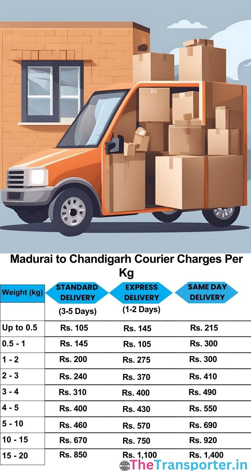 Madurai to Chandigarh courier charges per Kg list