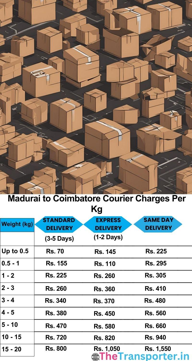 Madurai to Coimbatore courier charges per Kg list