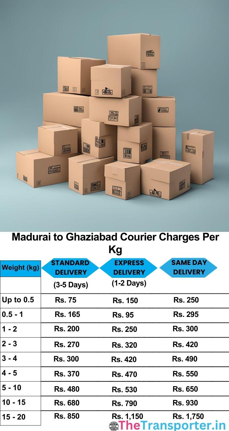 Madurai to Ghaziabad courier charges per Kg list