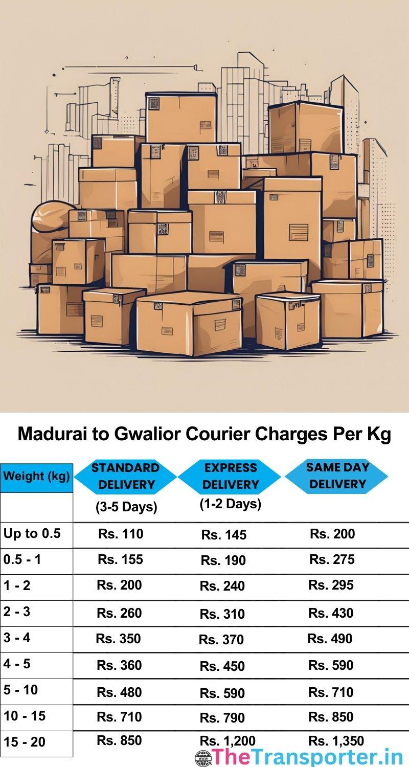 Madurai to Gwalior courier charges per Kg list