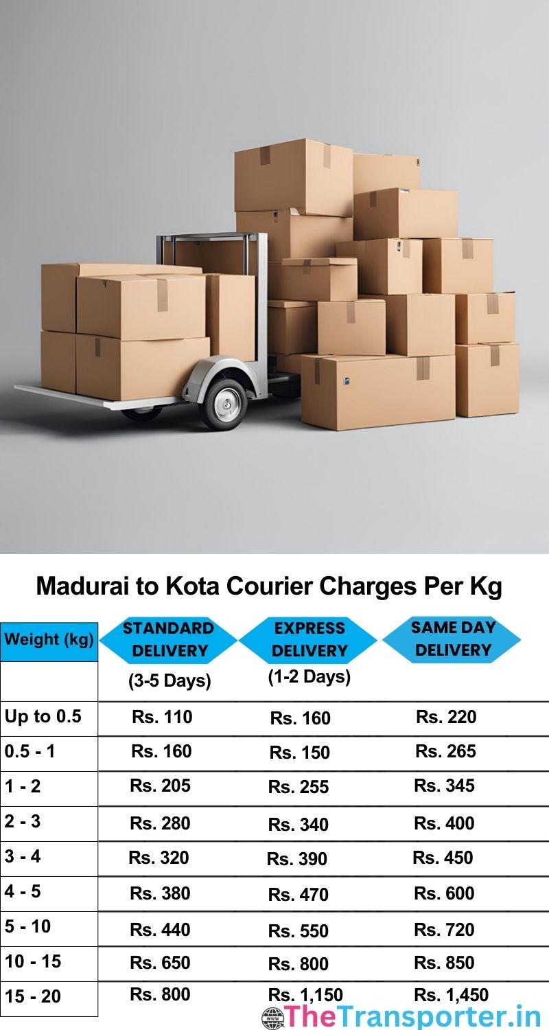 Madurai to Kota courier charges per Kg list