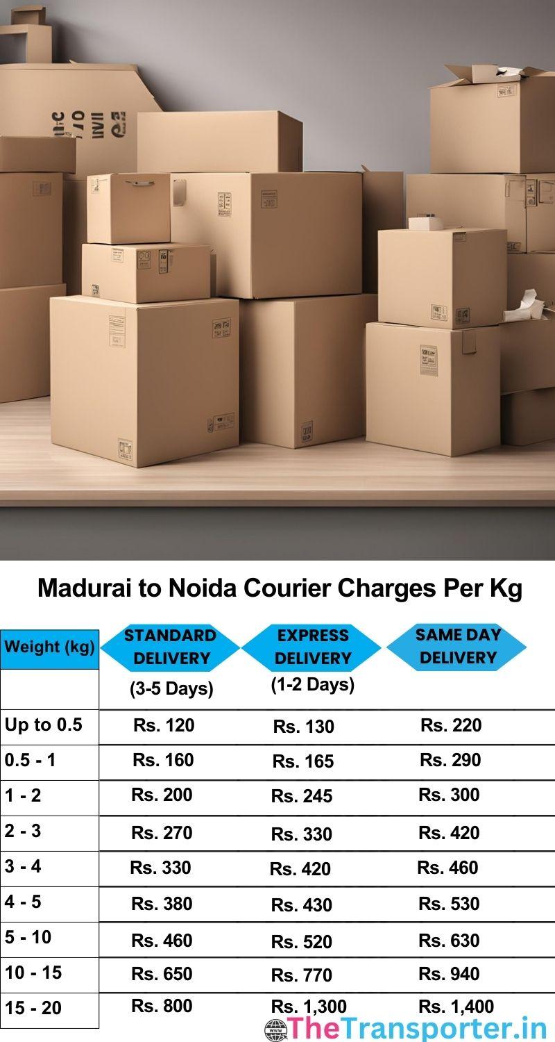 Madurai to Noida courier charges per Kg list