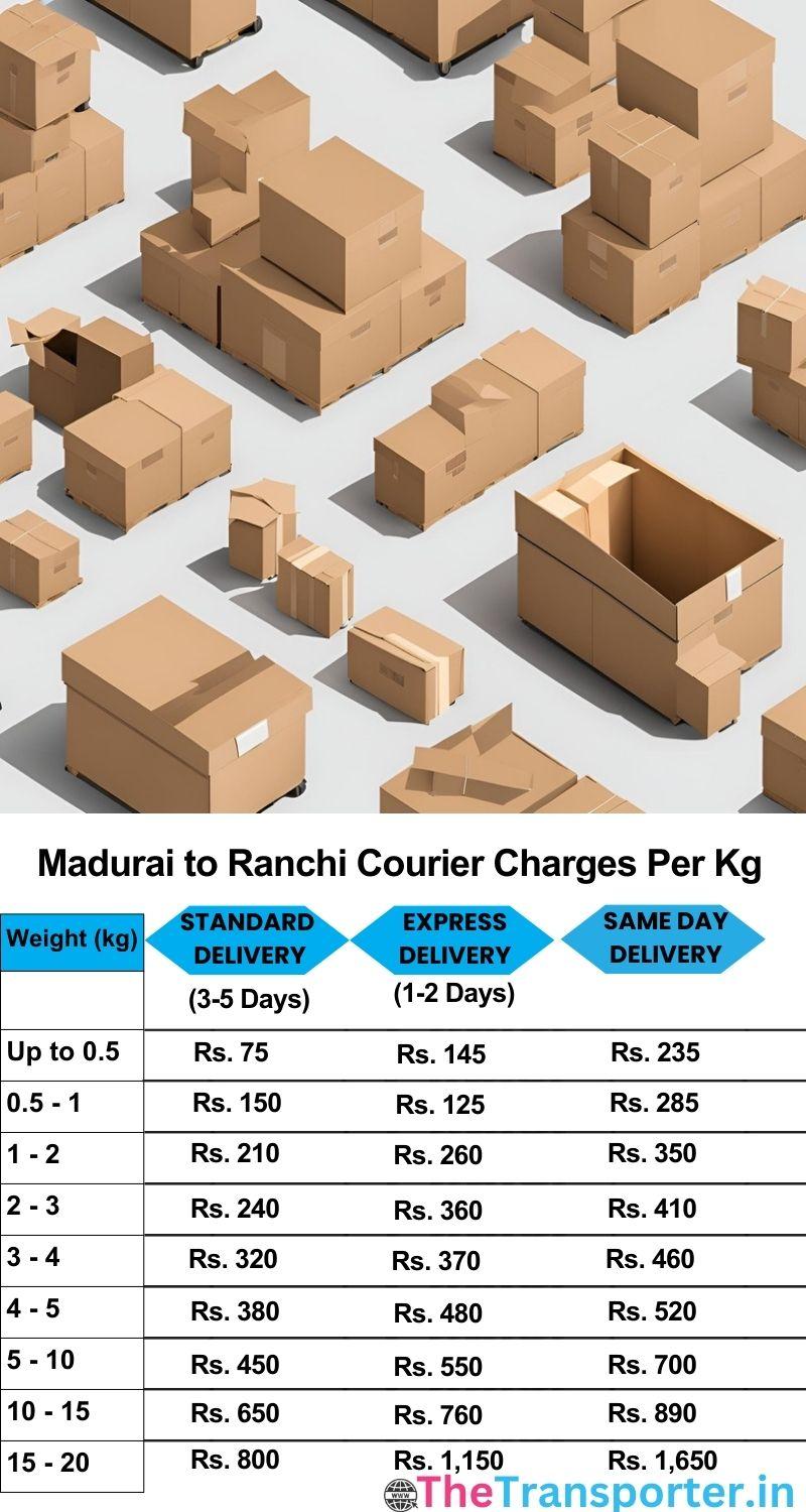 Madurai to Ranchi courier charges per Kg list