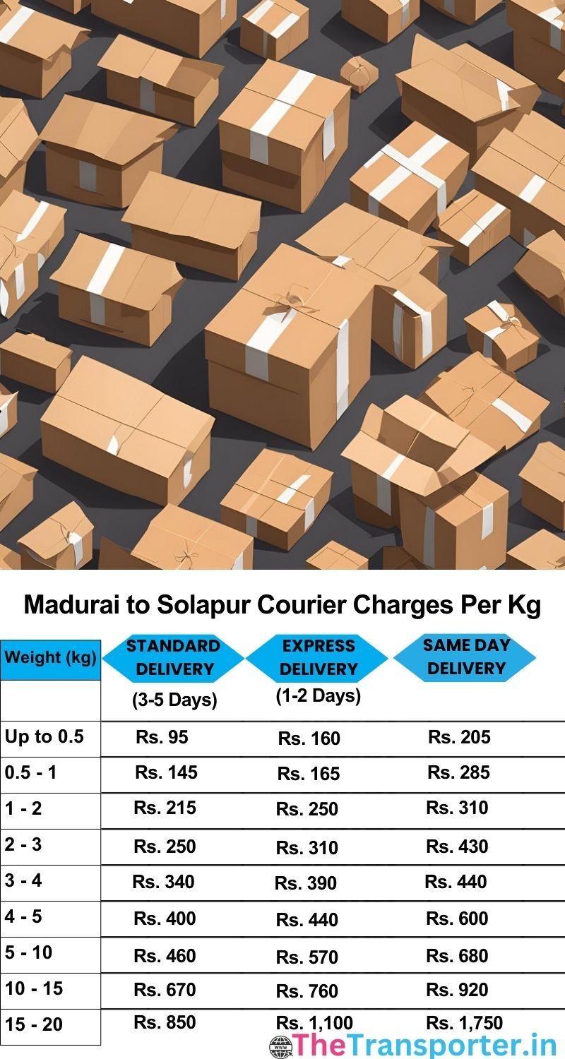 Madurai to Solapur courier charges per Kg list