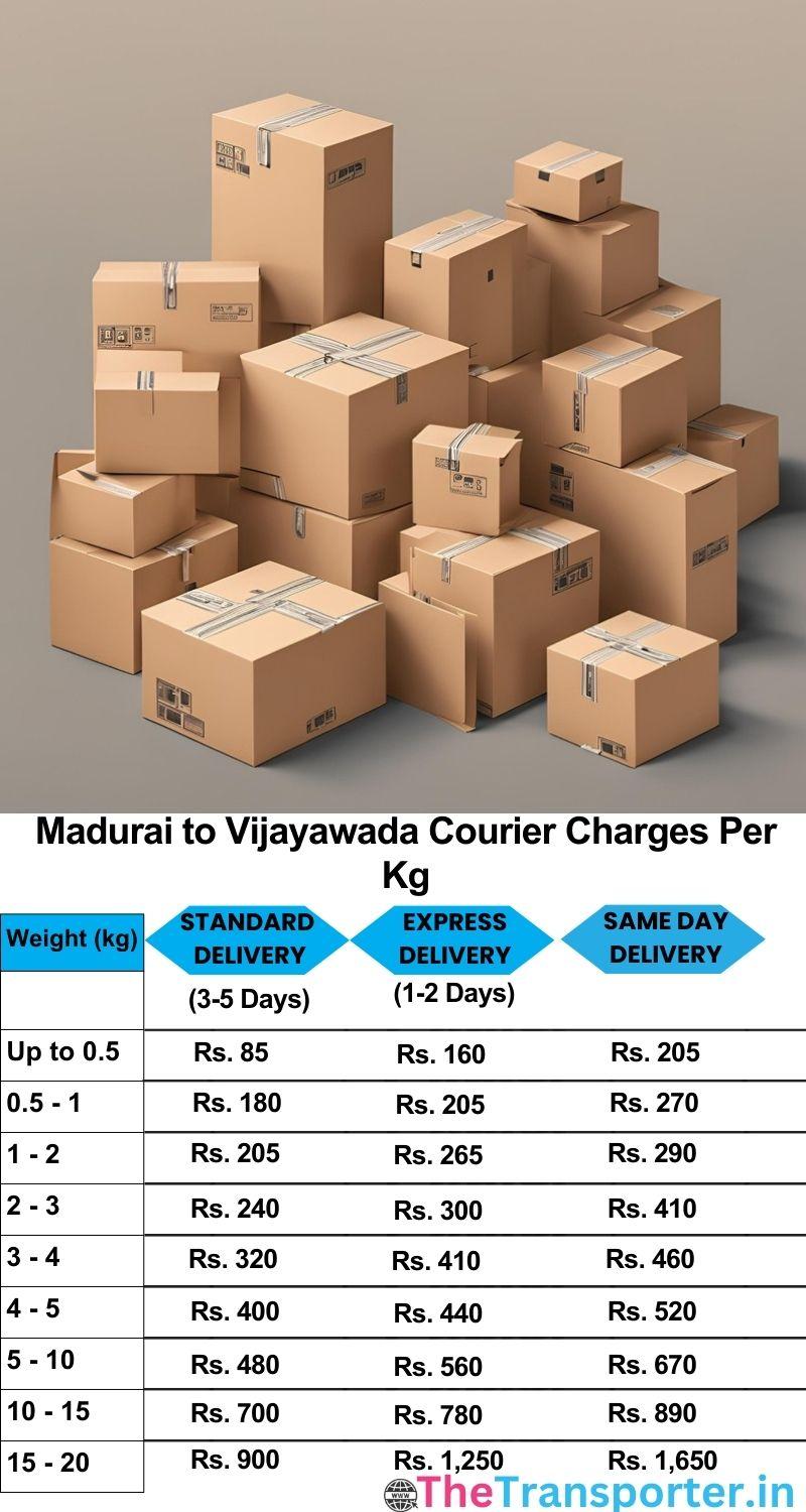 Madurai to Vijayawada courier charges per Kg list