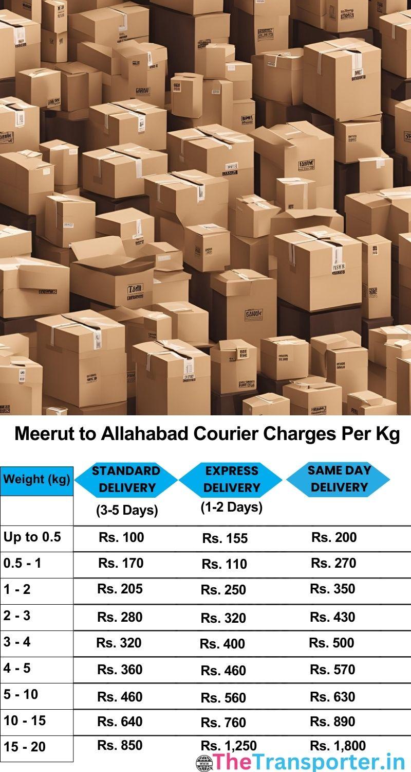 Meerut to Allahabad courier charges per Kg list