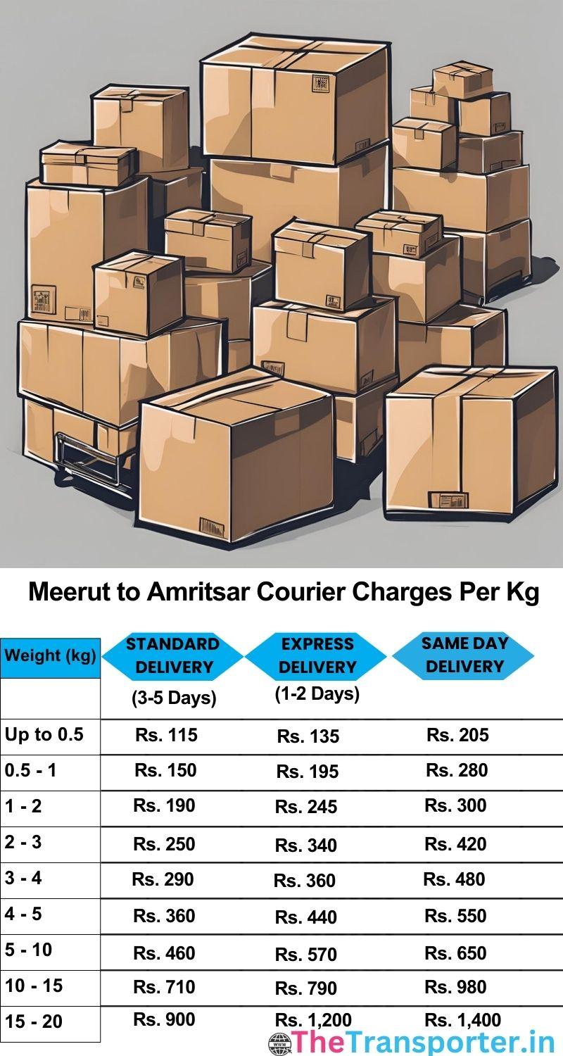 Meerut to Amritsar courier charges per Kg list