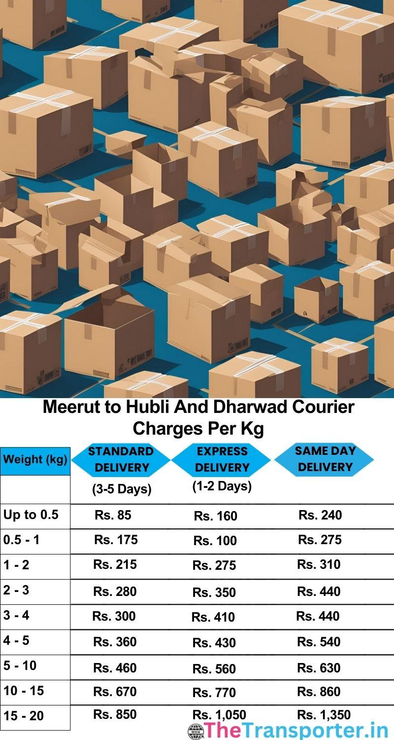 Meerut to Hubli and dharwad courier charges per Kg list