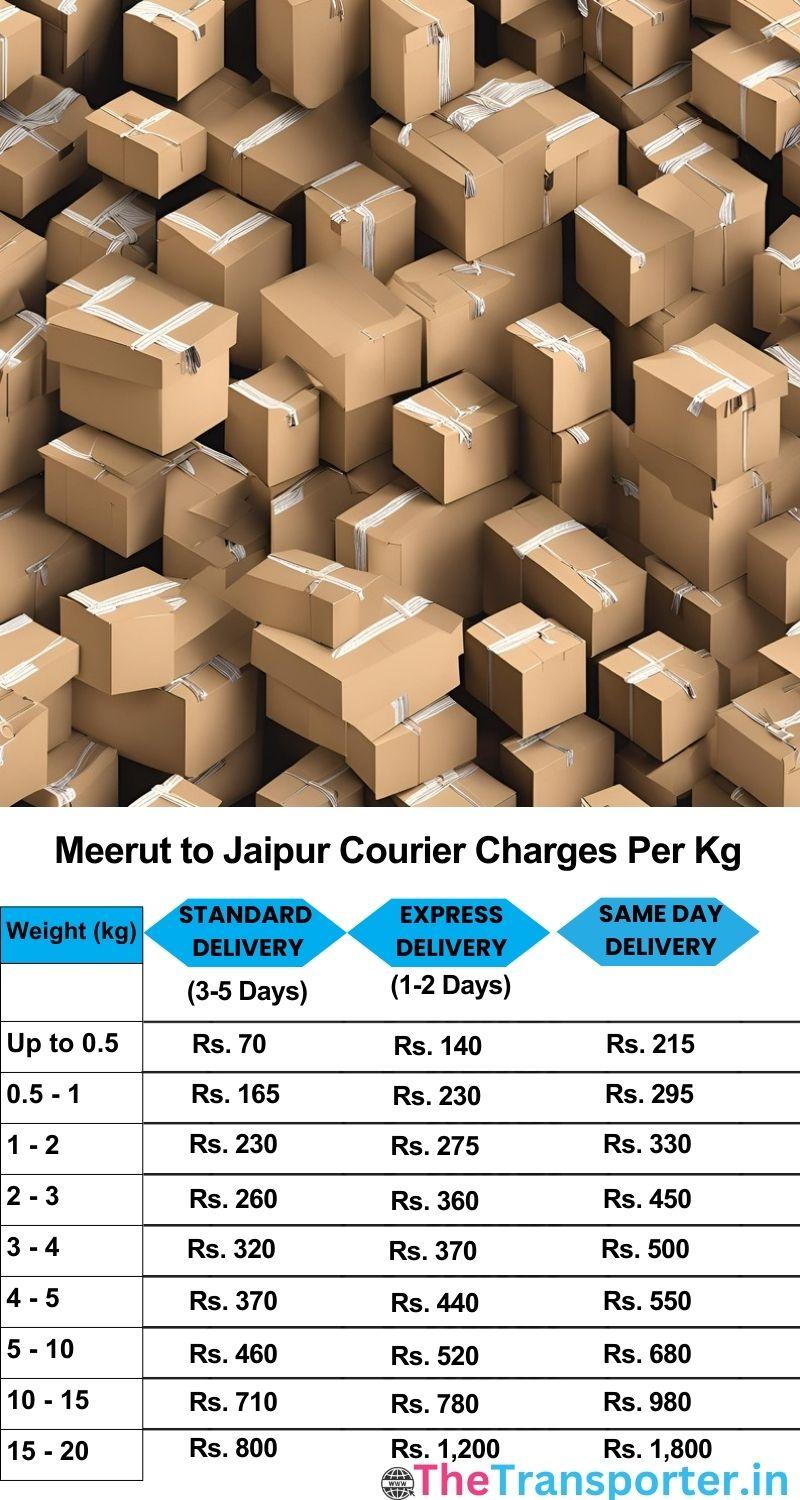 Meerut to Jaipur courier charges per Kg list