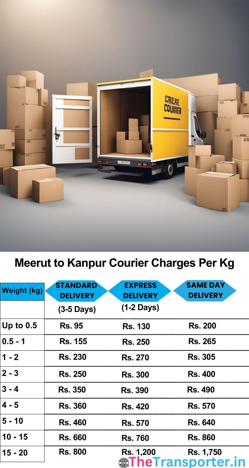 Meerut to Kanpur courier charges per Kg list