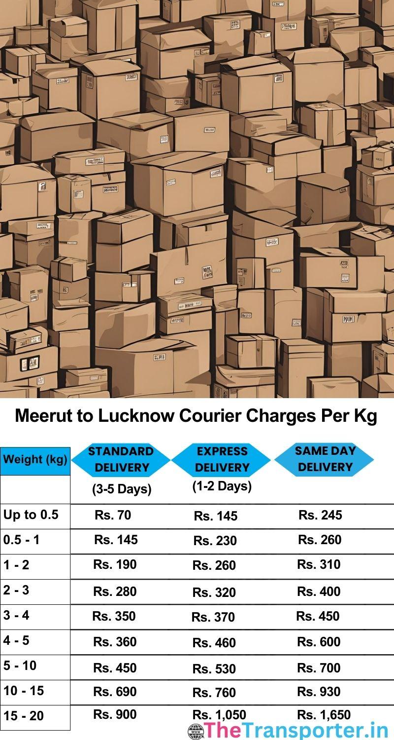 Meerut to Lucknow courier charges per Kg list