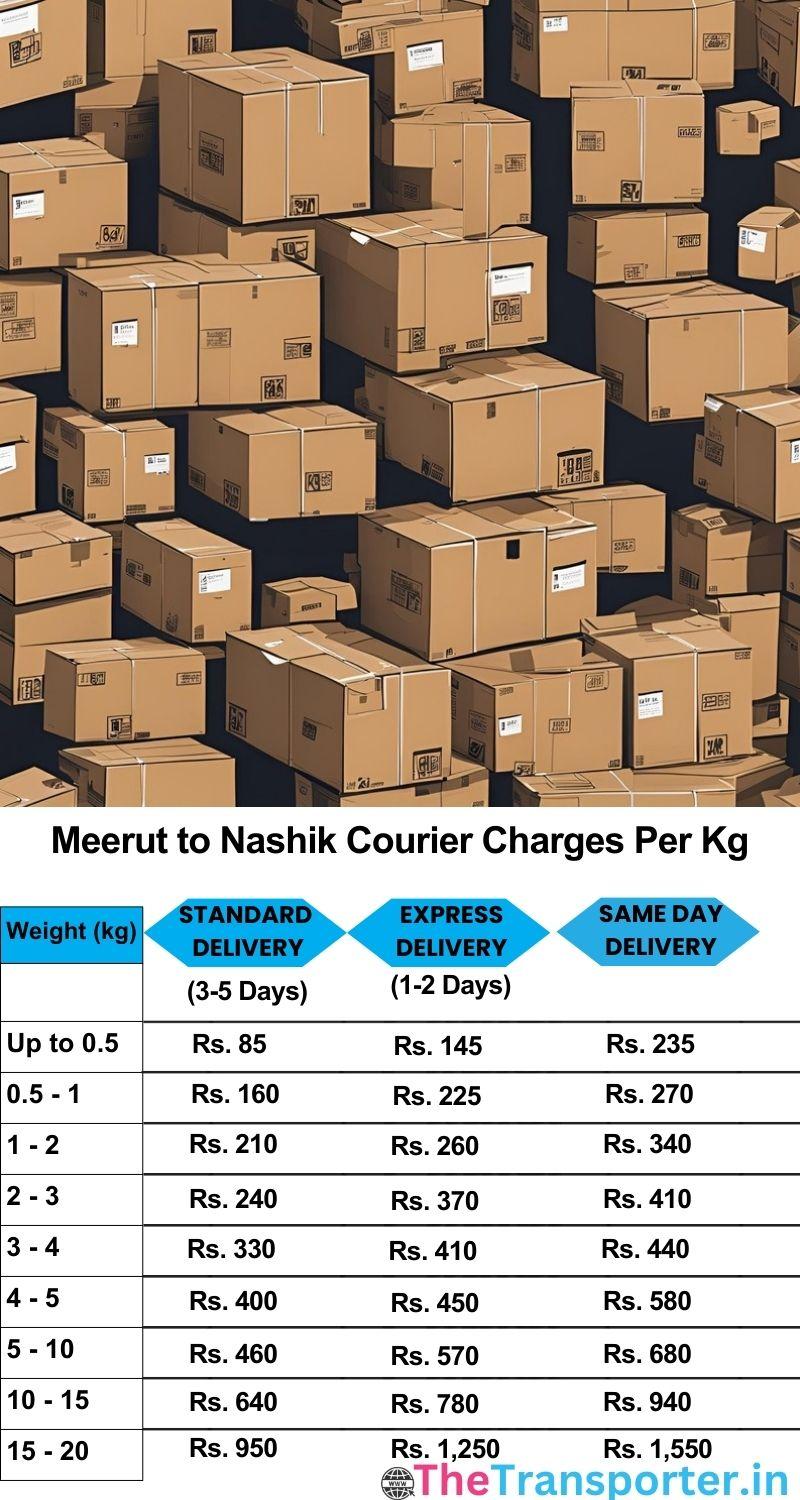 Meerut to Nashik courier charges per Kg list