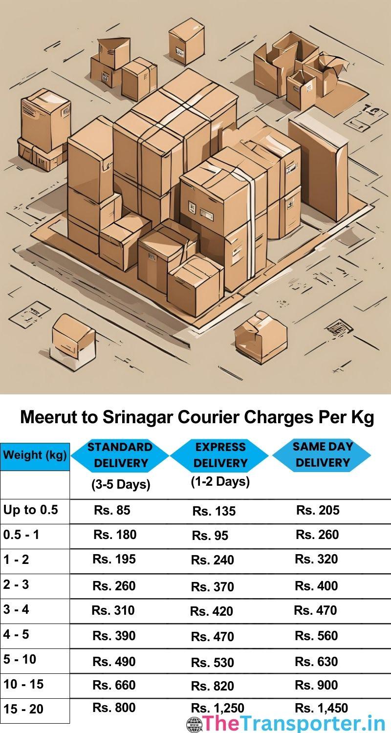Meerut to Srinagar courier charges per Kg list
