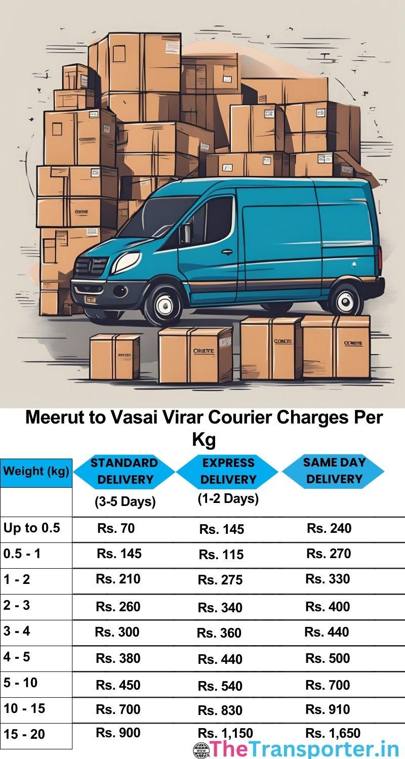 Meerut to Vasai-virar courier charges per Kg list