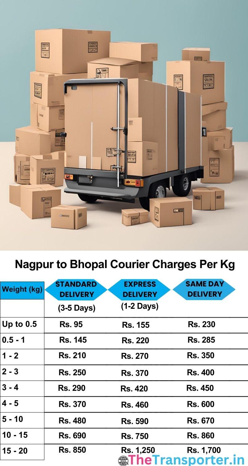 Nagpur to Bhopal courier charges per Kg list