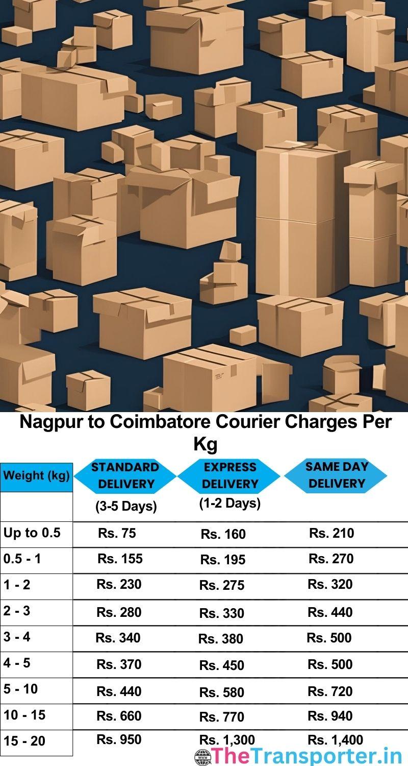 Nagpur to Coimbatore courier charges per Kg list