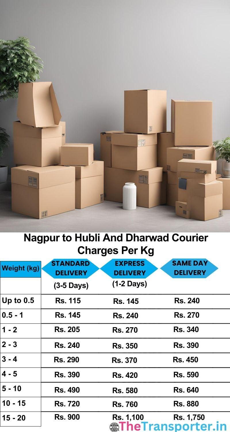 Nagpur to Hubli and dharwad courier charges per Kg list