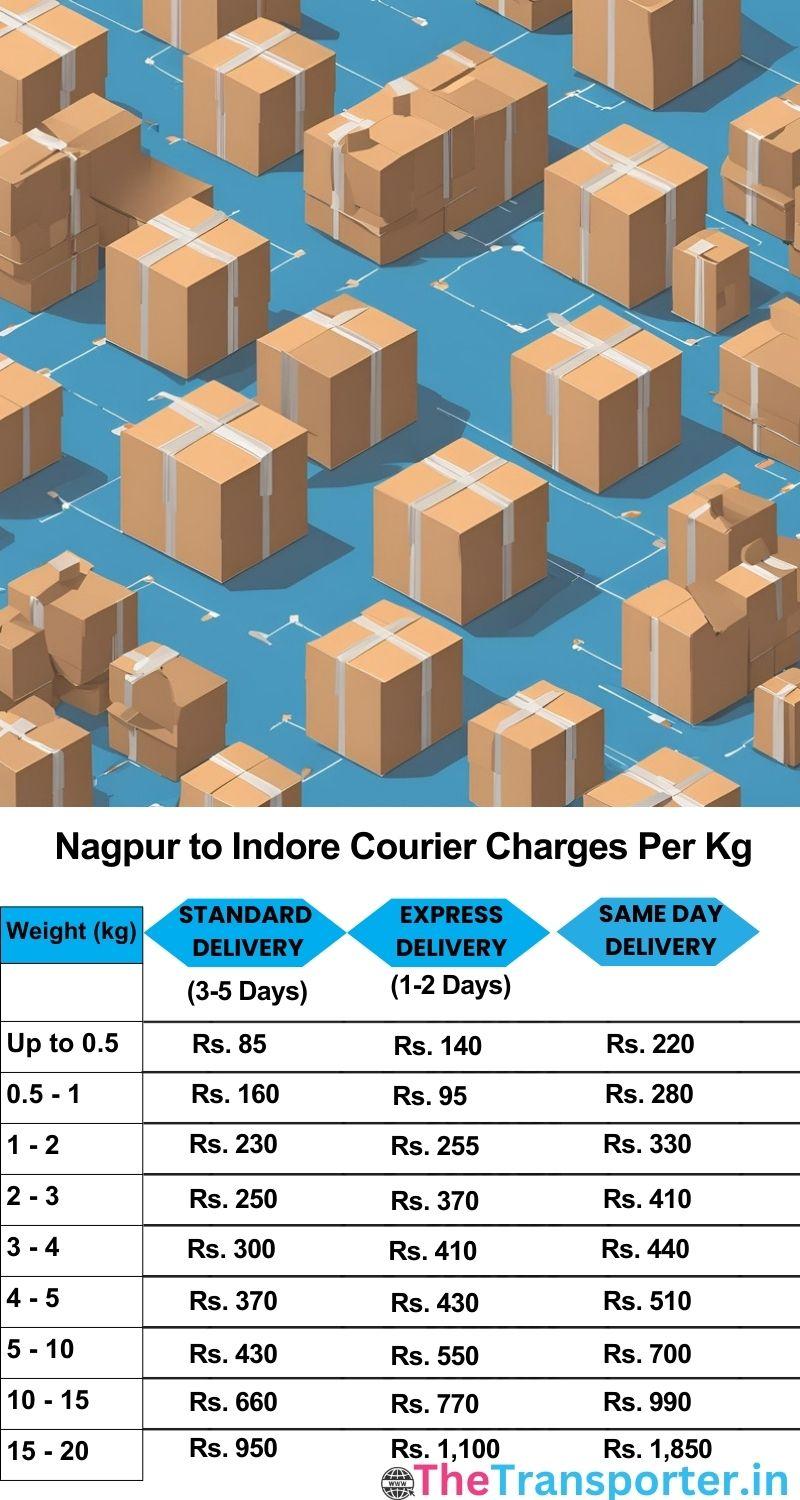 Nagpur to Indore courier charges per Kg list