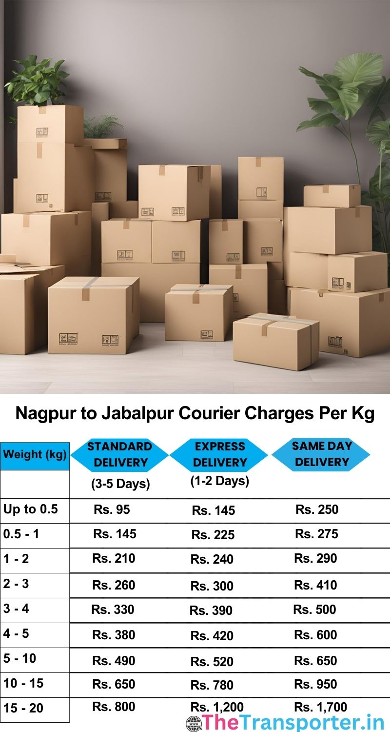 Nagpur to Jabalpur courier charges per Kg list