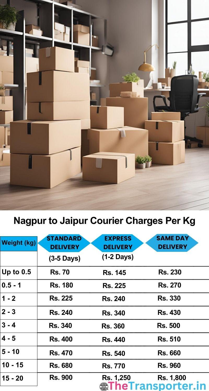Nagpur to Jaipur courier charges per Kg list