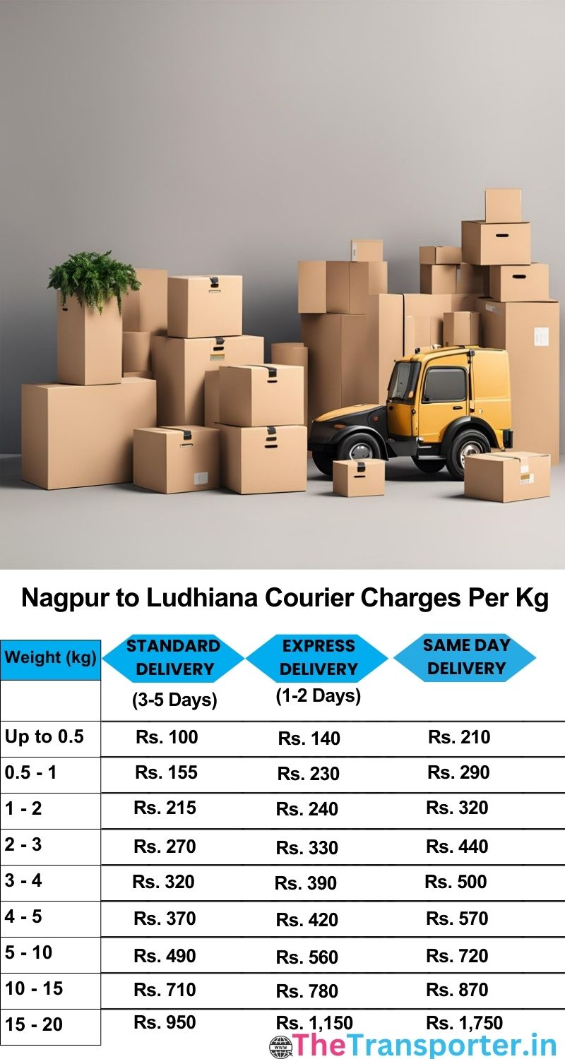 Nagpur to Ludhiana courier charges per Kg list