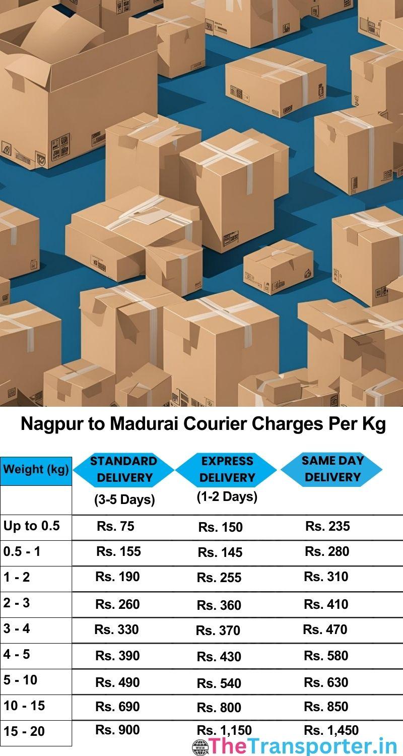 Nagpur to Madurai courier charges per Kg list