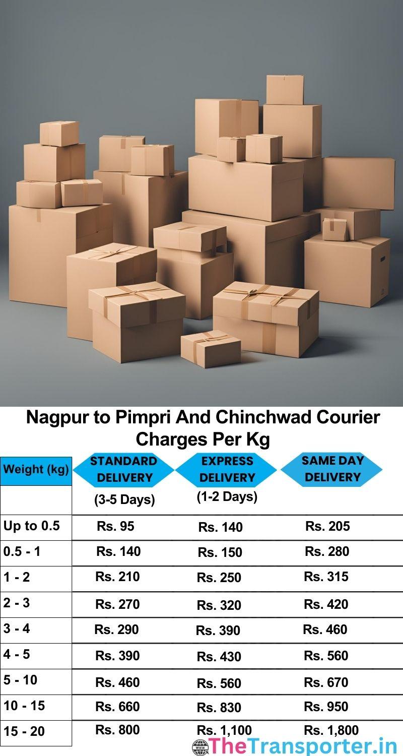 Nagpur to Pimpri and chinchwad courier charges per Kg list