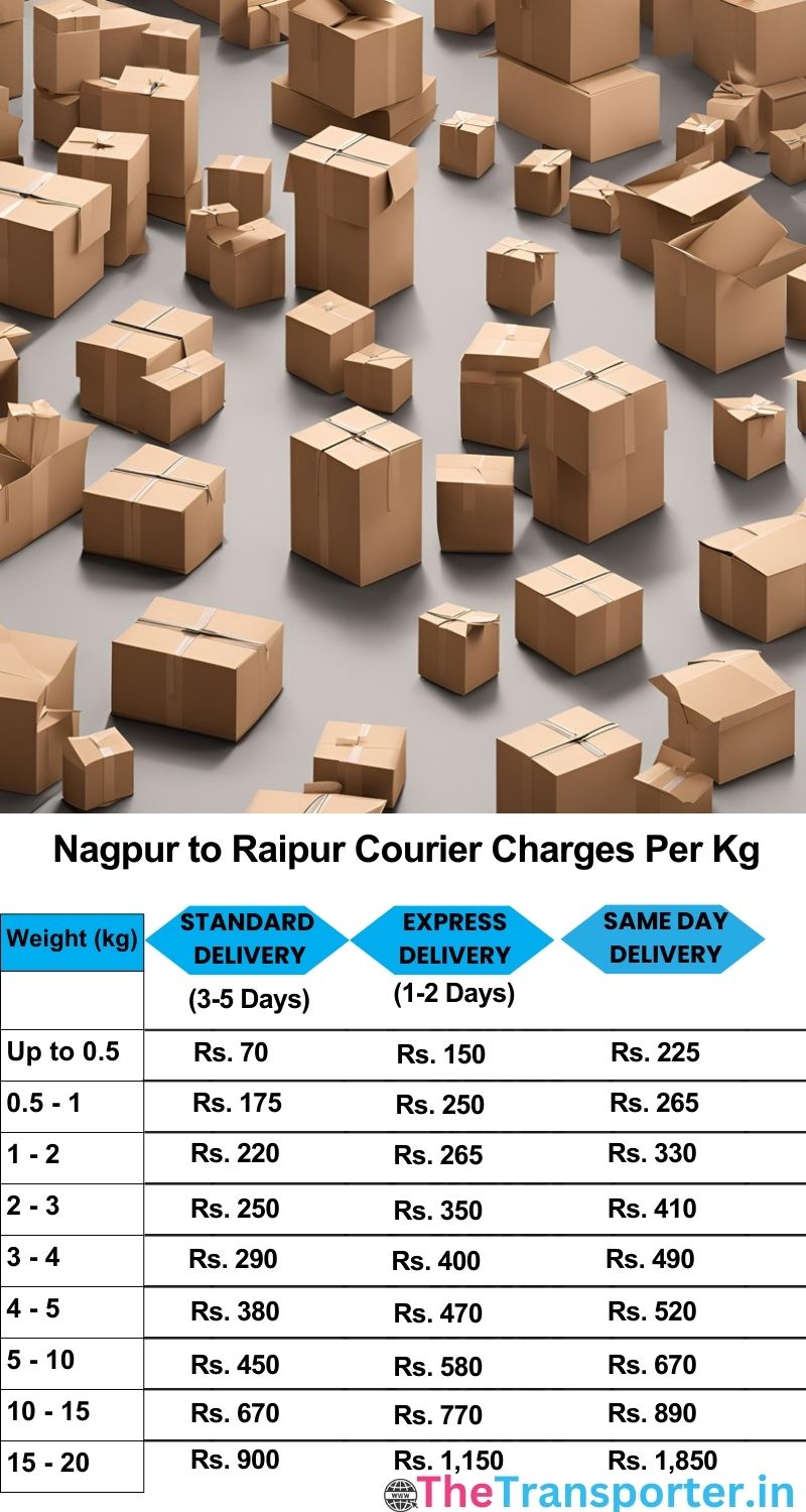 Nagpur to Raipur courier charges per Kg list