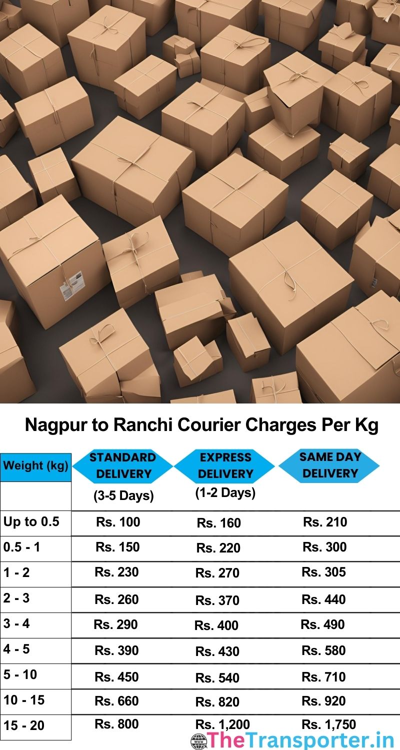 Nagpur to Ranchi courier charges per Kg list
