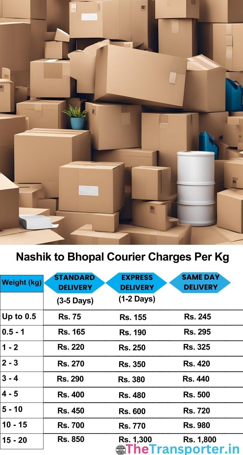 Nashik to Bhopal courier charges per Kg list