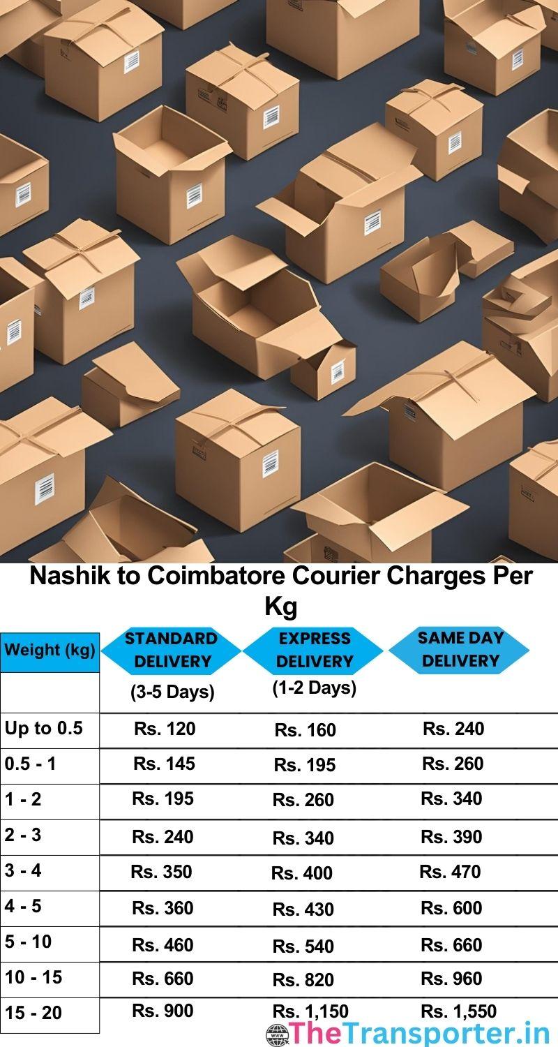 Nashik to Coimbatore courier charges per Kg list