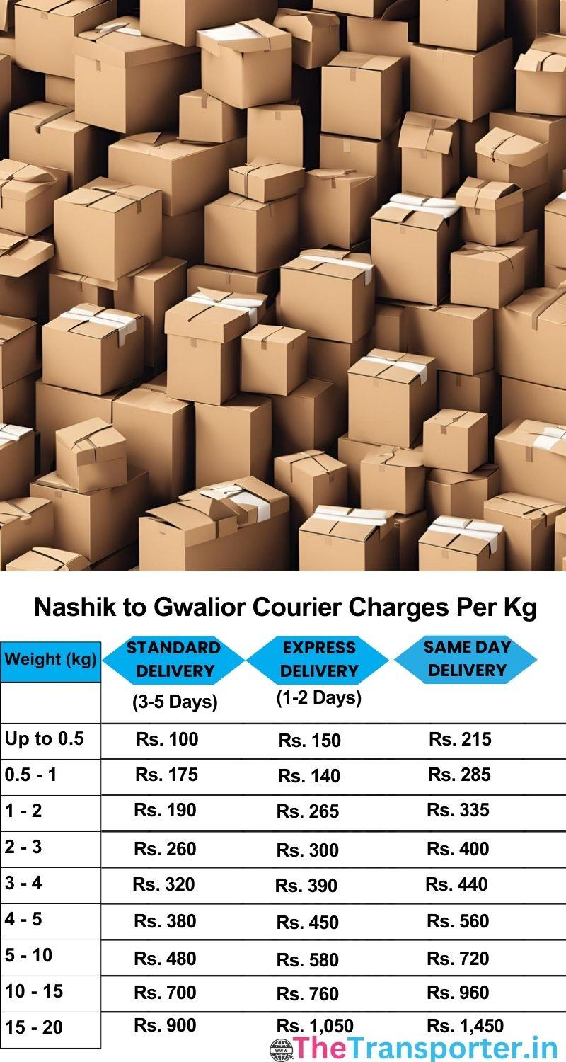 Nashik to Gwalior courier charges per Kg list