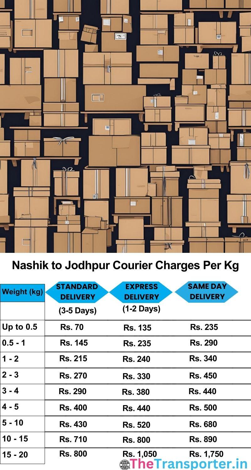 Nashik to Jodhpur courier charges per Kg list
