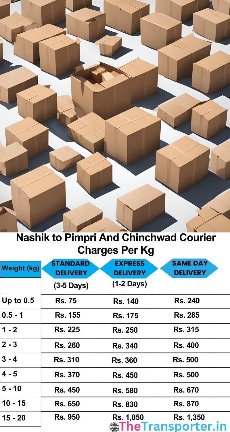 Nashik to Pimpri and chinchwad courier charges per Kg list