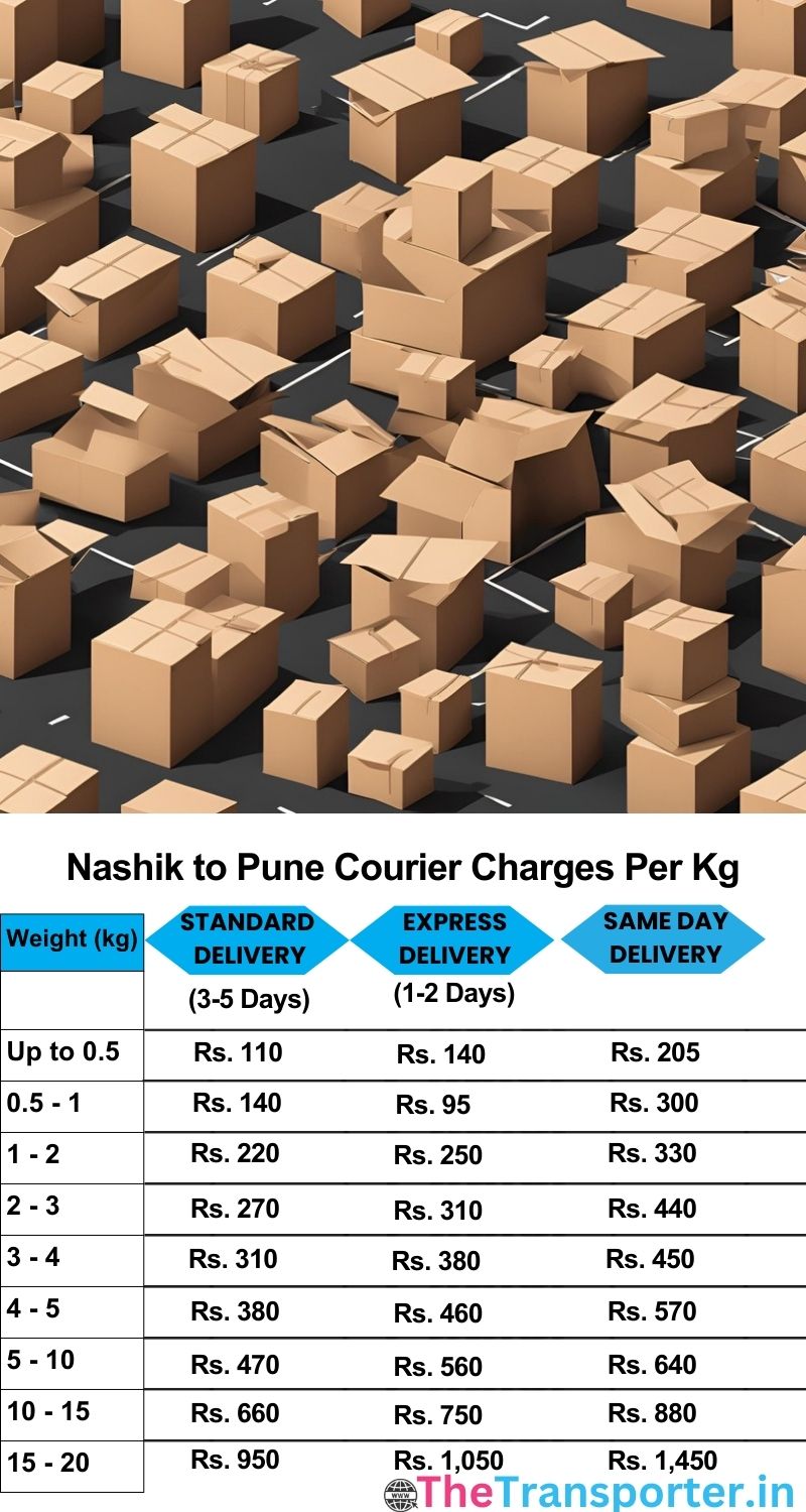 Nashik to Pune courier charges per Kg list