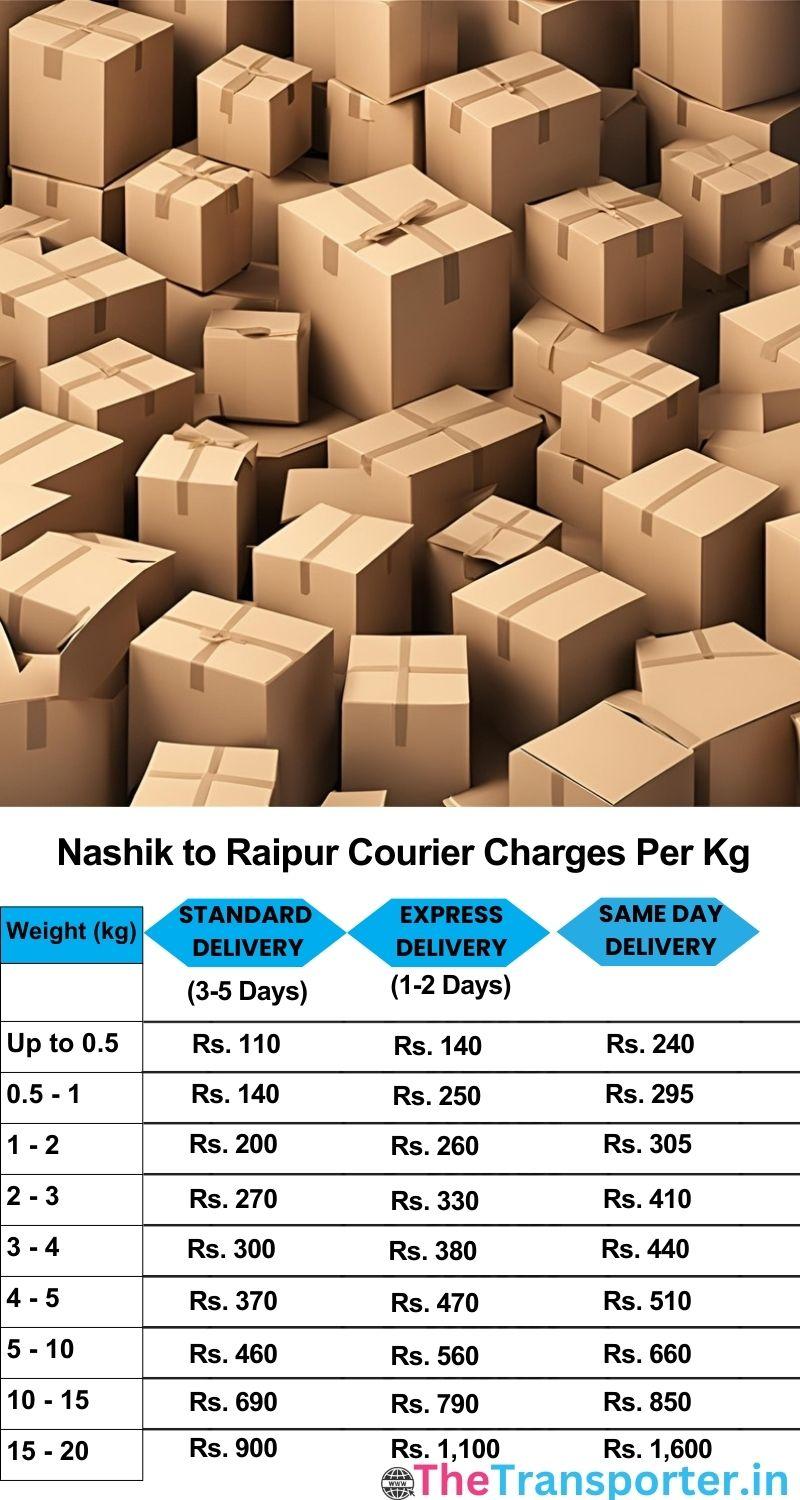 Nashik to Raipur courier charges per Kg list
