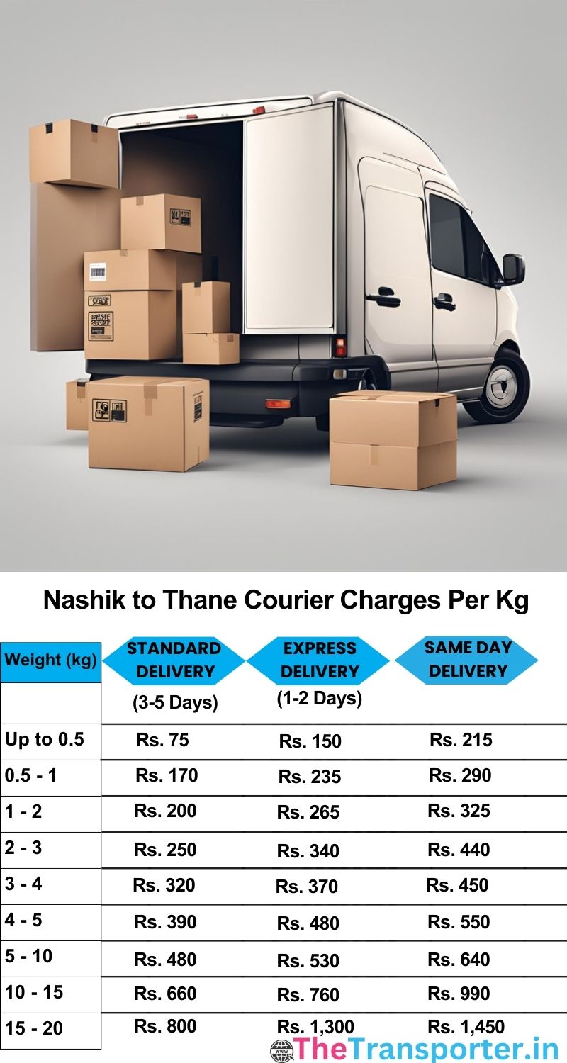Nashik to Thane courier charges per Kg list