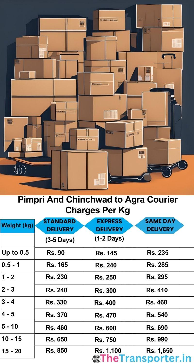 Pimpri and Chinchwad to Agra courier charges per Kg list