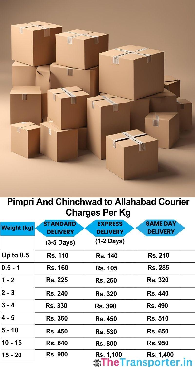 Pimpri and Chinchwad to Allahabad courier charges per Kg list
