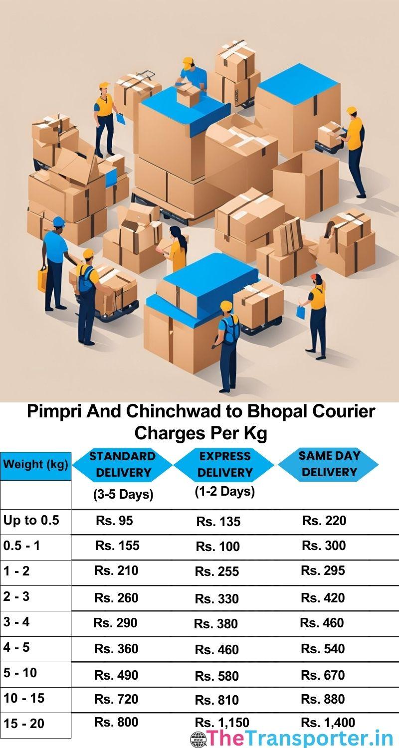Pimpri and Chinchwad to Bhopal courier charges per Kg list