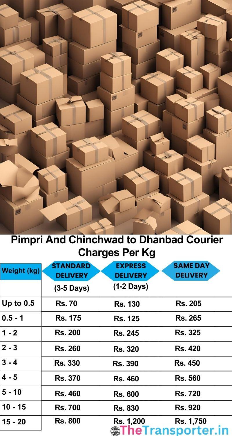 Pimpri and Chinchwad to Dhanbad courier charges per Kg list