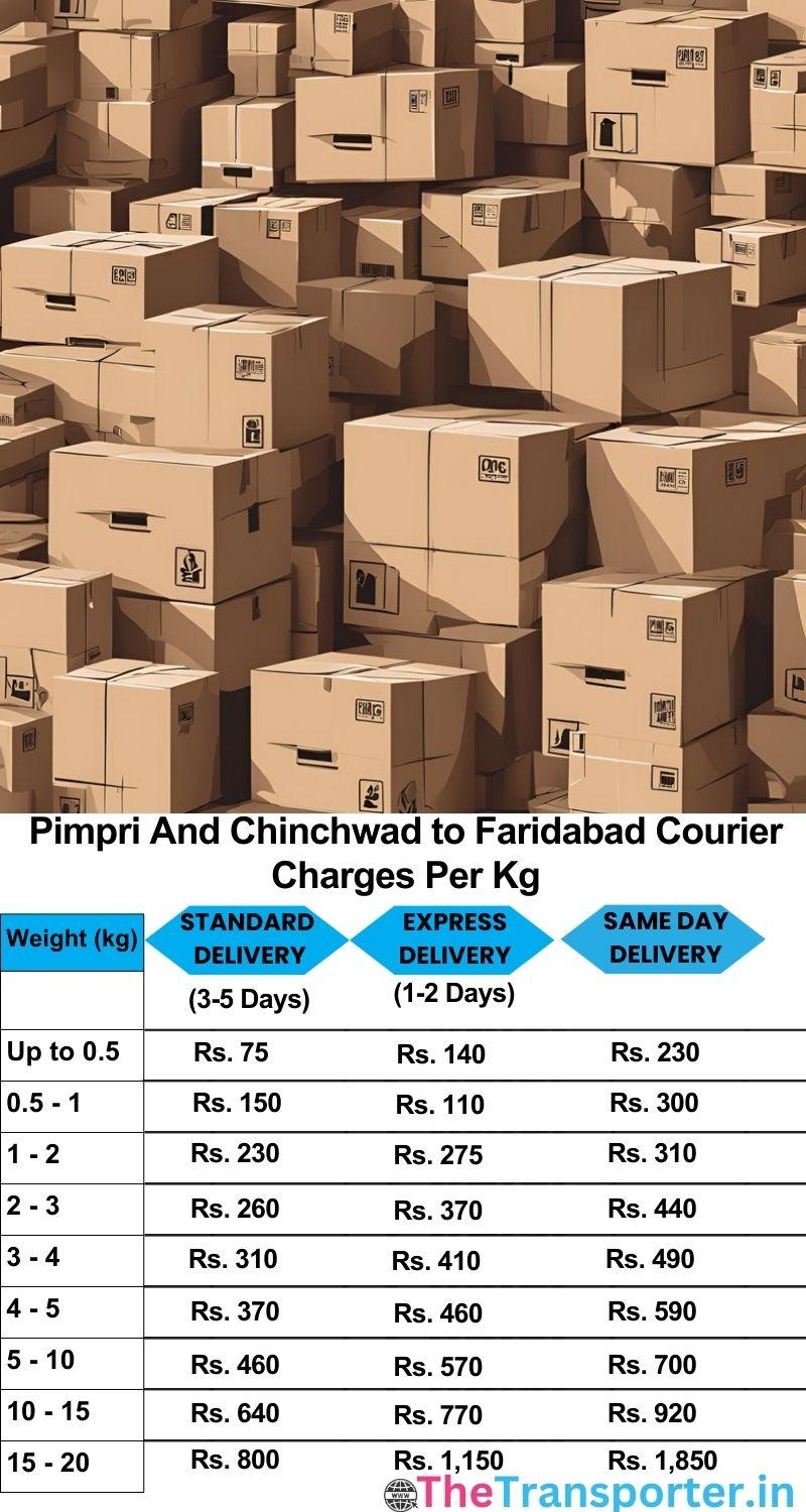 Pimpri and Chinchwad to Faridabad courier charges per Kg list