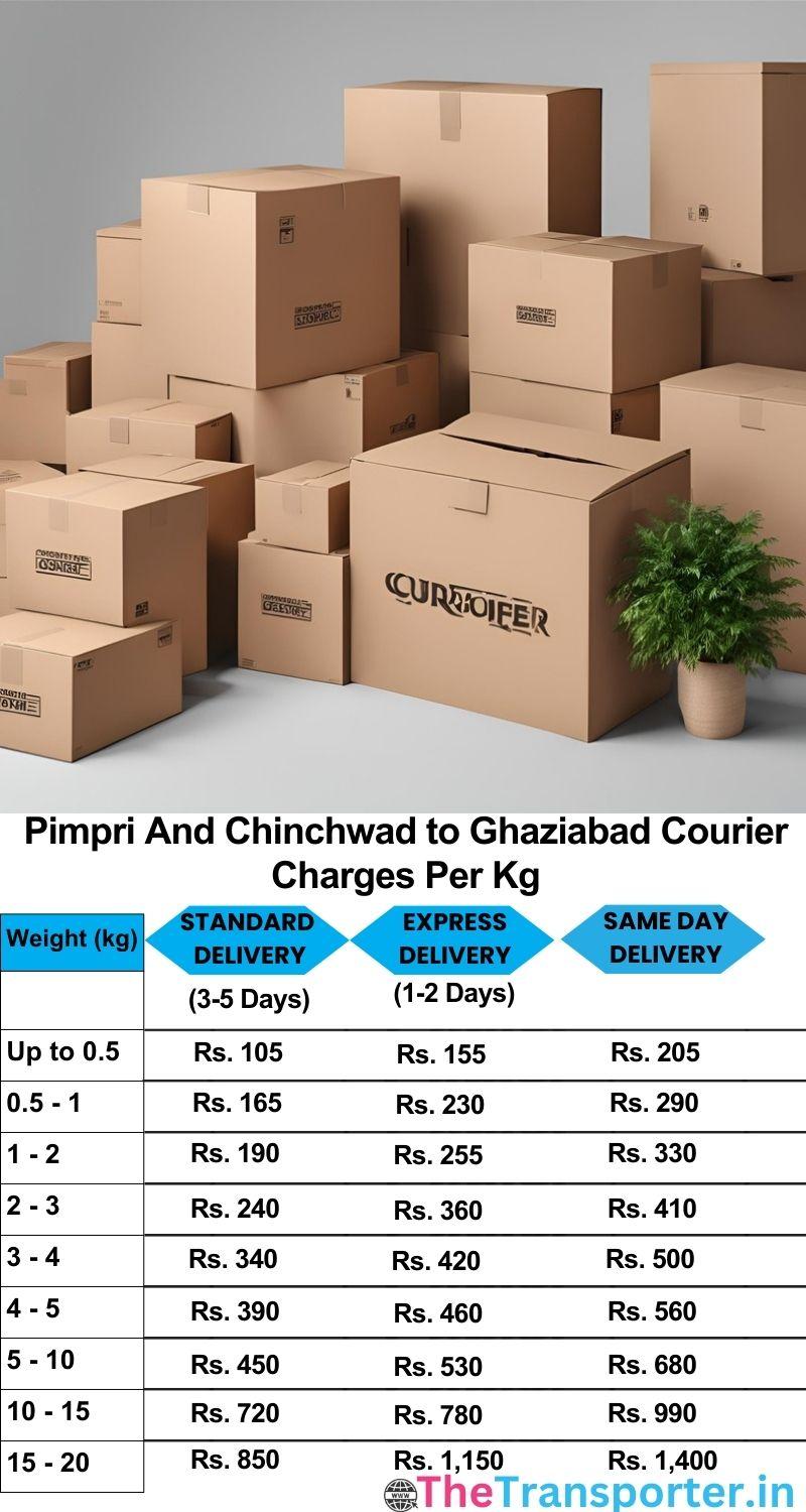 Pimpri and Chinchwad to Ghaziabad courier charges per Kg list